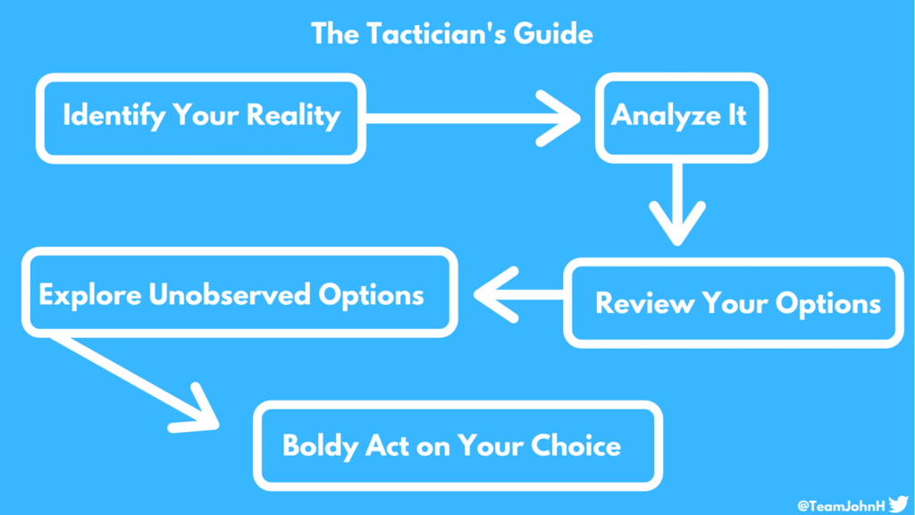 Guide to Tactical Decisions | Memento Vivere 