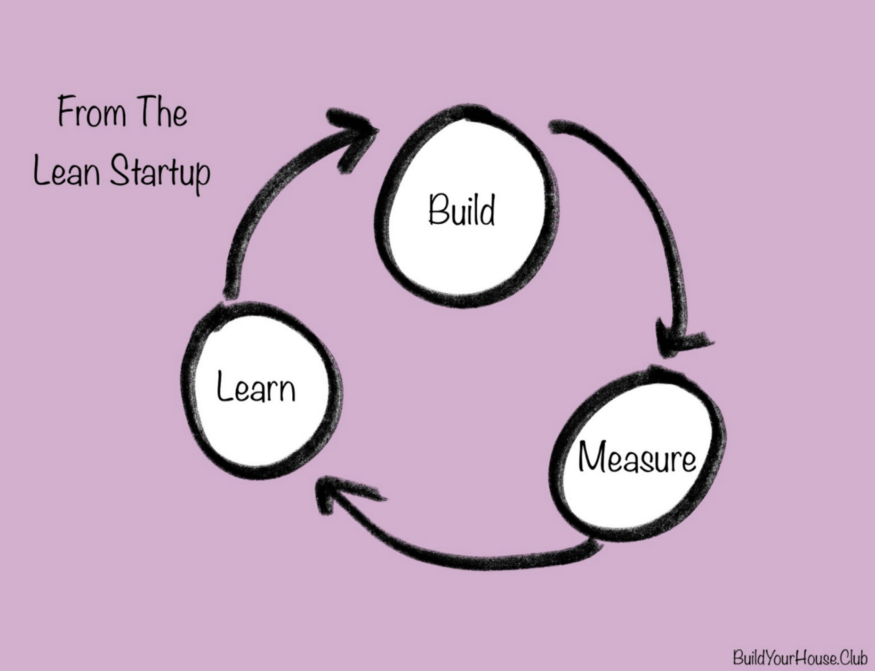lean startup cycle by eric reis- for personal brand