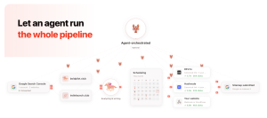 Agent flow showing how agents connect with Search Console to scheduling and writing